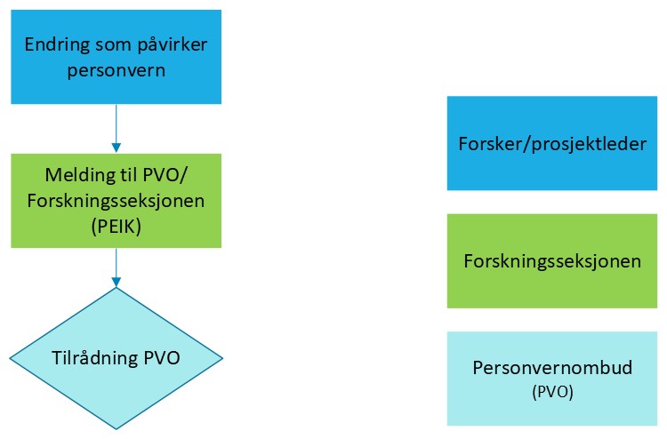 Bilde></picture>
<figcaption class=