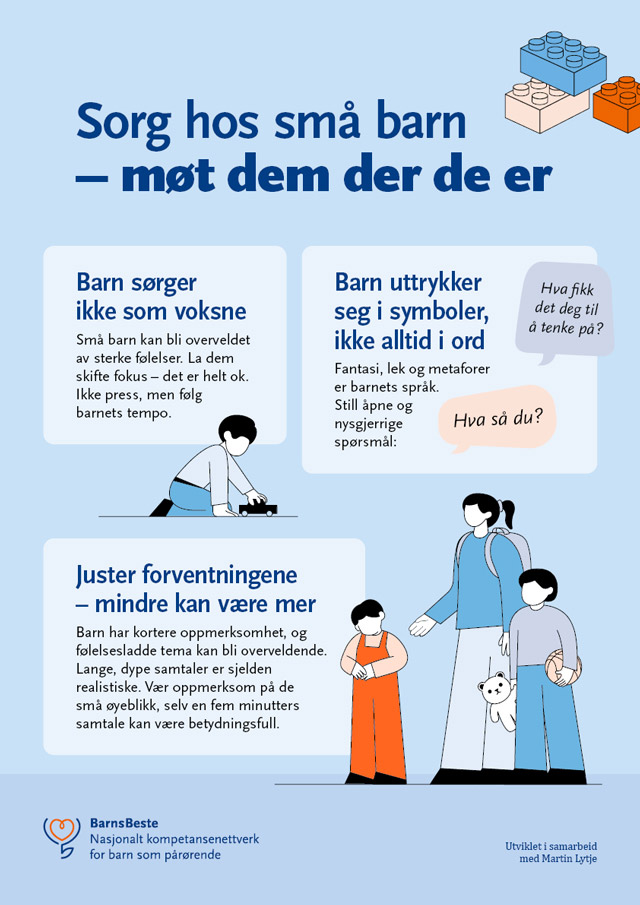 Tidslinje