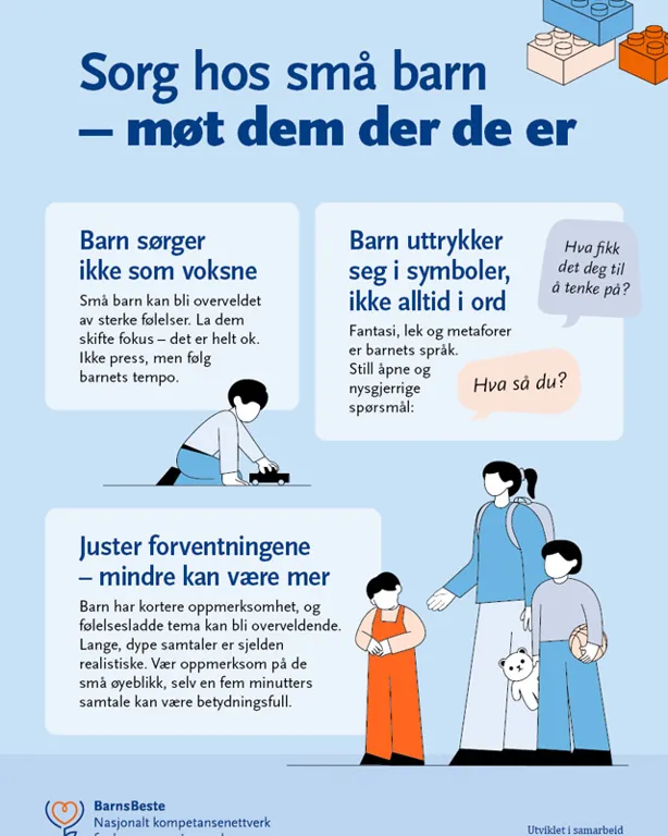 Tidslinje