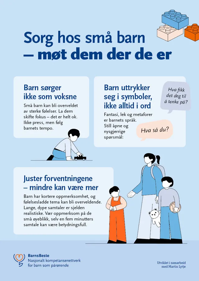 Tidslinje