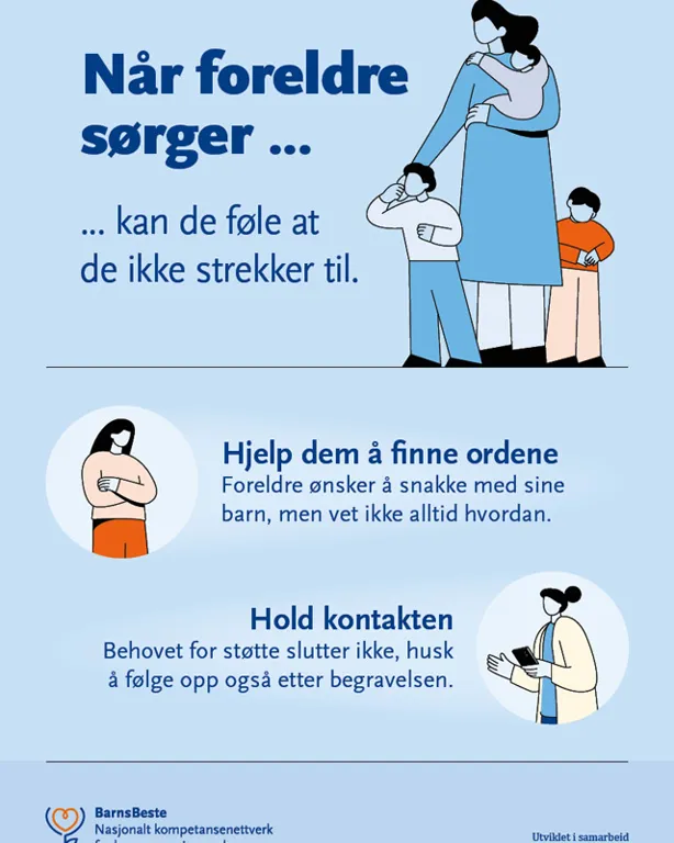 Tidslinje