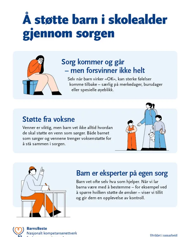 Tidslinje