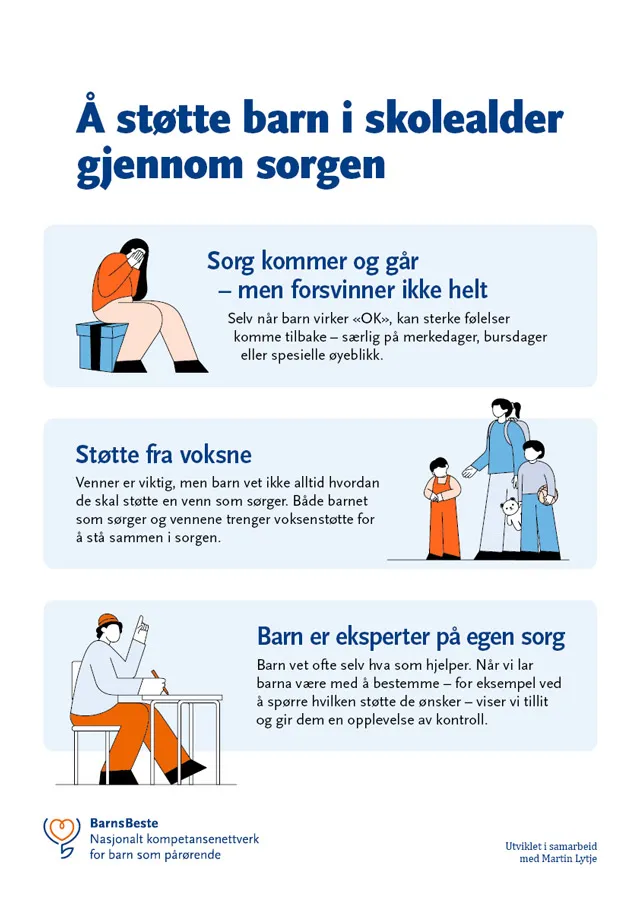 Tidslinje