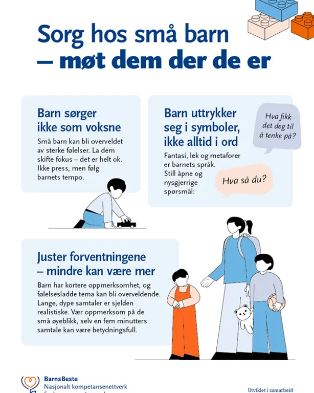 Tidslinje