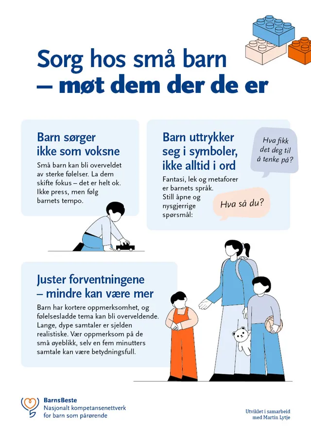 Tidslinje