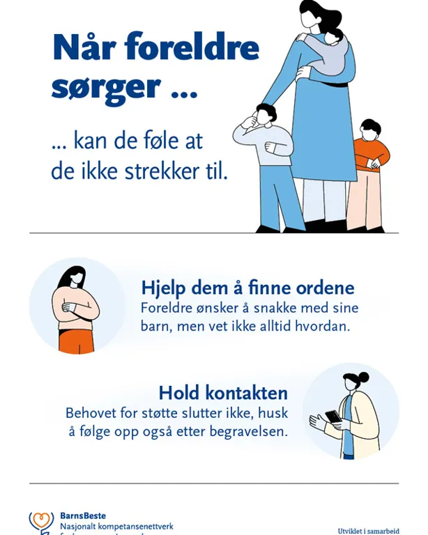 Tidslinje