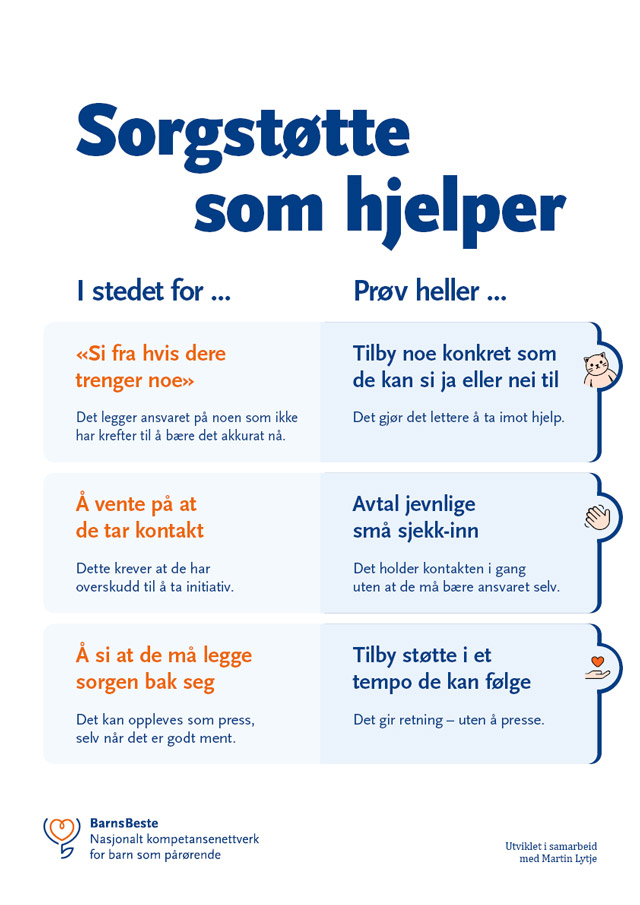 Anvendelse