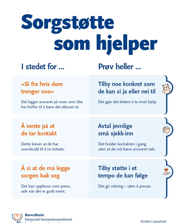 Anvendelse